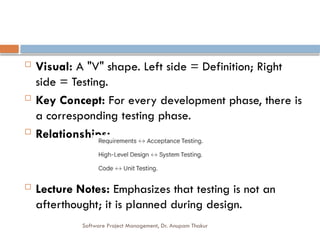 Introduction PowerPoint Presentation of Unit 2.pptx