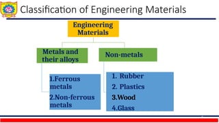 Unit 2.1 Common Engineering Materials.pptx