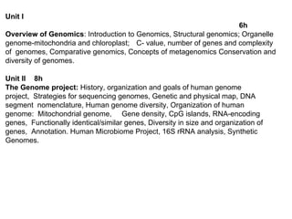 Comprehensive Overview and History of the Human Genome Project and ...