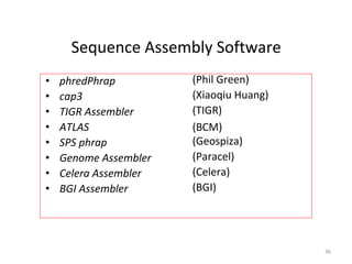 Comprehensive Overview of Human Genome Project and DNA Sequencing ...