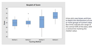 Comprehensive Introduction to Tableau for Data Visualization and ...