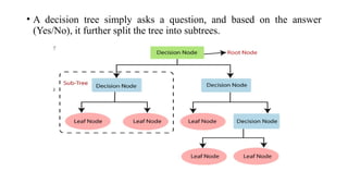Comprehensive Guide to Decision Tree Learning and ID3 Algorithm in ...