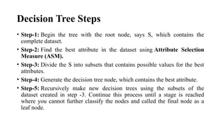 Comprehensive Guide to Decision Tree Learning and ID3 Algorithm in ...