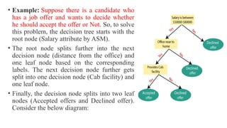 Comprehensive Guide to Decision Tree Learning and ID3 Algorithm in ...