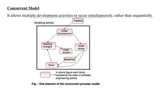 Software Process Framework and SDLC Prescriptive Process Models ...