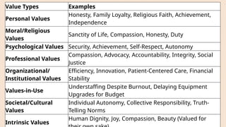 Values In Practice Example Comprehensive Exploration of Value Sets and Clarification in Nursing ...