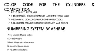 Comprehensive Overview of Refrigeration Systems and Applications | PPTX