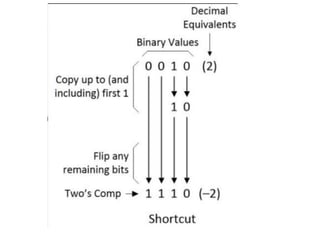 RGPV, IT402 - Computer Architecture, Unit2 | PDF