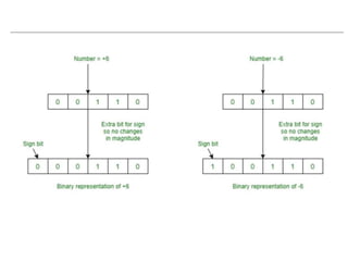 RGPV, IT402 - Computer Architecture, Unit2 | PDF