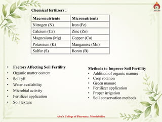 Alva's College of Pharmacy, Moodubidire 23
• Factors Affecting Soil Fertility
• Organic matter content
• Soil pH
• Water availability
• Microbial activity
• Fertilizer application
• Soil texture
Macronutrients Micronutrients
Nitrogen (N) Iron (Fe)
Calcium (Ca) Zinc (Zn)
Magnesium (Mg) Copper (Cu)
Potassium (K) Manganese (Mn)
Sulfur (S) Boron (B)
Methods to Improve Soil Fertility
• Addition of organic manure
• Crop rotation
• Green manure
• Fertilizer application
• Proper irrigation
• Soil conservation methods
Chemical fertiizers :
 