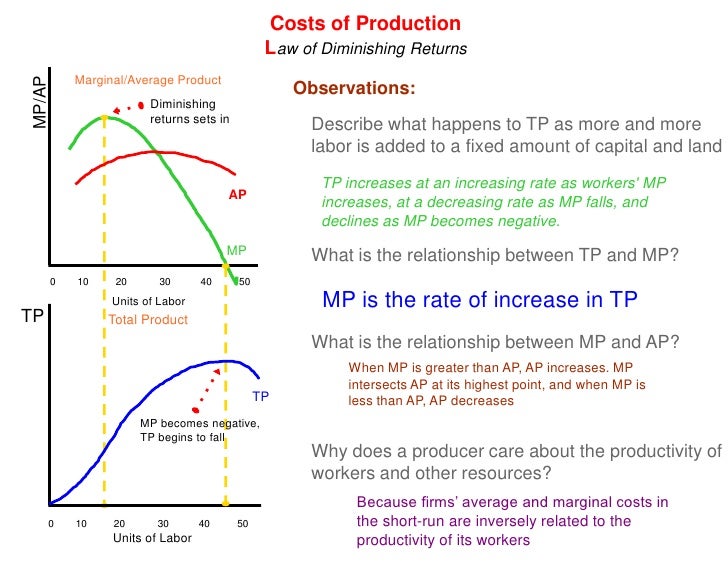 Unit 2 3 1 Costs Of Production