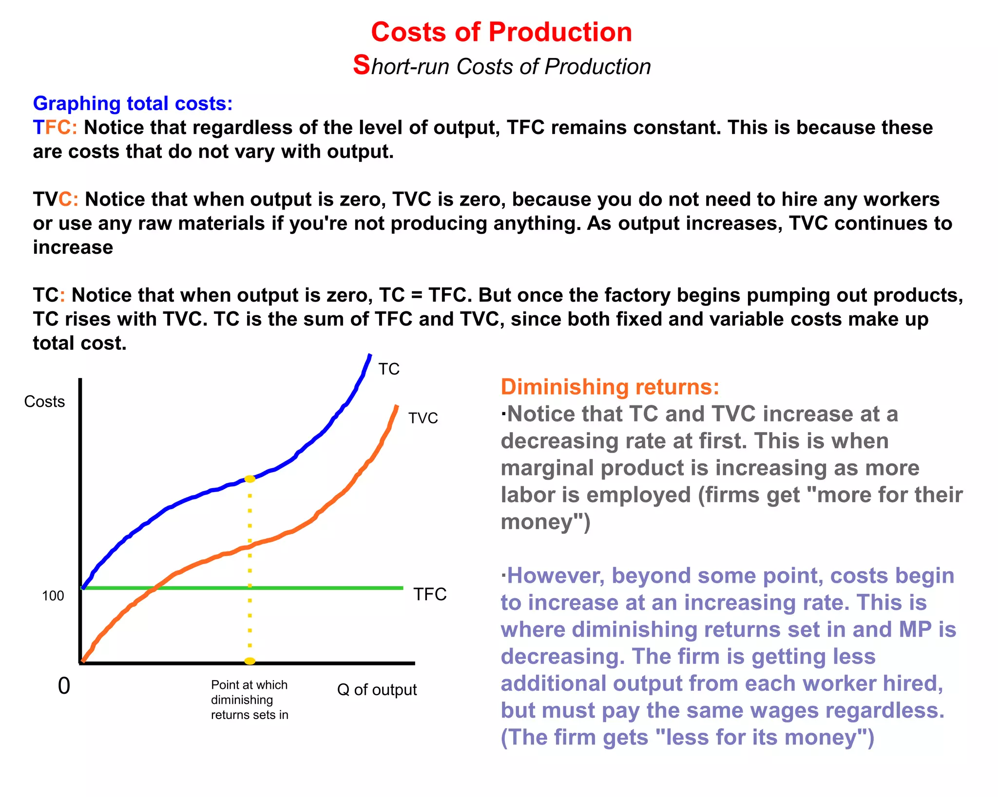 Costs of Production
                                       Short-run Costs of Production
 Graphing total costs:
 TFC: Notice that regardless of the level of output, TFC remains constant. This is because these
 are costs that do not vary with output.

 TVC: Notice that when output is zero, TVC is zero, because you do not need to hire any workers
 or use any raw materials if you're not producing anything. As output increases, TVC continues to
 increase

 TC: Notice that when output is zero, TC = TFC. But once the factory begins pumping out products,
 TC rises with TVC. TC is the sum of TFC and TVC, since both fixed and variable costs make up
 total cost.
                                          TC
                                                     Diminishing returns:
Costs
                                               TVC   ·Notice that TC and TVC increase at a
                                                     decreasing rate at first. This is when
                                                     marginal product is increasing as more
                                                     labor is employed (firms get "more for their
                                                     money")

                                                     ·However, beyond some point, costs begin
  100                                          TFC
                                                     to increase at an increasing rate. This is
                                                     where diminishing returns set in and MP is
                                                     decreasing. The firm is getting less
    0              Point at which    Q of output     additional output from each worker hired,
                   diminishing
                   returns sets in                   but must pay the same wages regardless.
                                                     (The firm gets "less for its money")
 