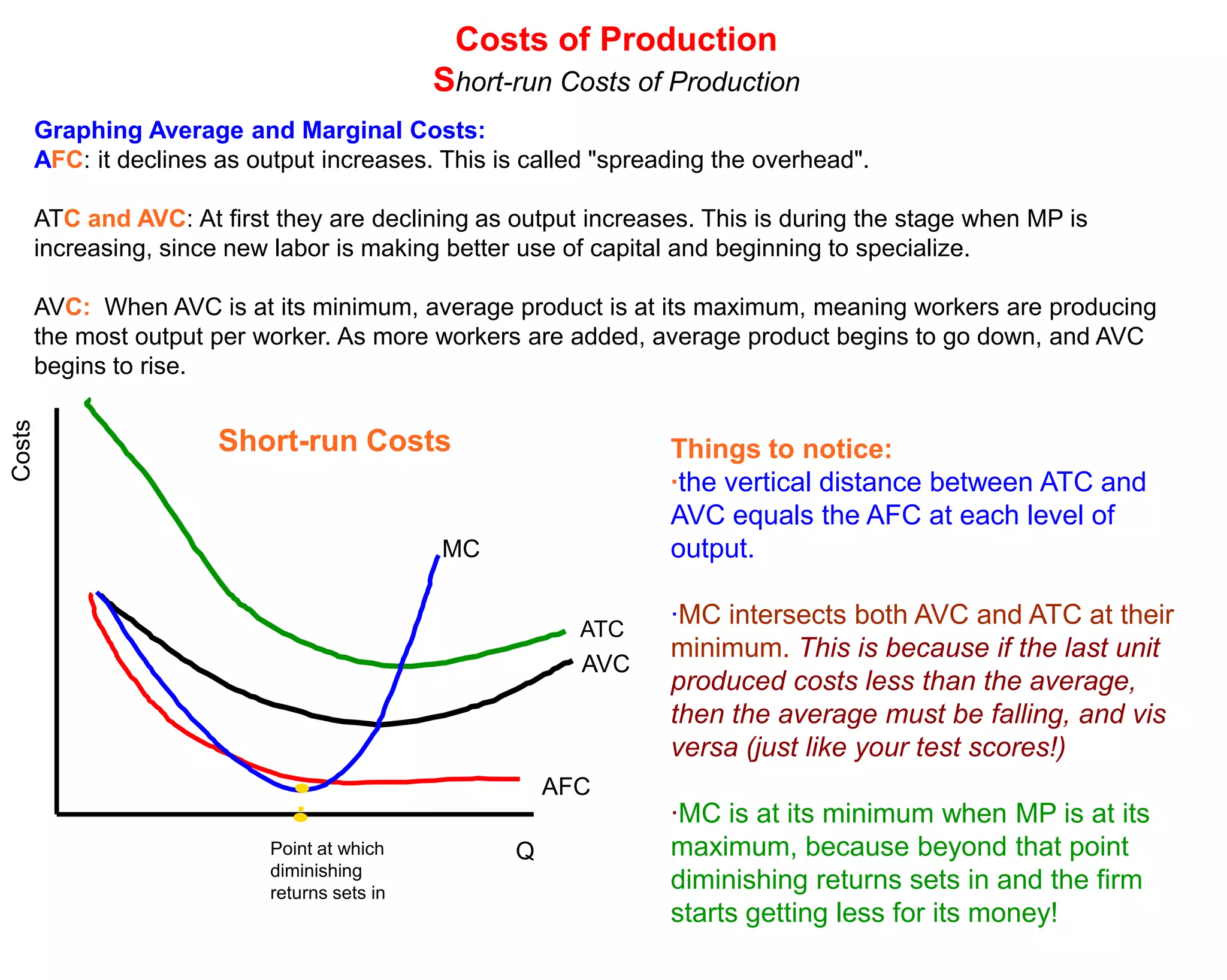 Costs of Production
                                            Short-run Costs of Production
    Graphing Average and Marginal Costs:
    AFC: it declines as output increases. This is called "spreading the overhead".

    ATC and AVC: At first they are declining as output increases. This is during the stage when MP is
    increasing, since new labor is making better use of capital and beginning to specialize.

    AVC: When AVC is at its minimum, average product is at its maximum, meaning workers are producing
    the most output per worker. As more workers are added, average product begins to go down, and AVC
    begins to rise.
Costs




                     Short-run Costs                           Things to notice:
                                                               ·the vertical distance between ATC and
                                                               AVC equals the AFC at each level of
                                            MC                 output.

                                                        ATC
                                                               ·MC intersects both AVC and ATC at their
                                                               minimum. This is because if the last unit
                                                        AVC
                                                               produced costs less than the average,
                                                               then the average must be falling, and vis
                                                               versa (just like your test scores!)
                                                      AFC
                                                               ·MC is at its minimum when MP is at its
                          Point at which          Q            maximum, because beyond that point
                          diminishing
                          returns sets in
                                                               diminishing returns sets in and the firm
                                                               starts getting less for its money!
 