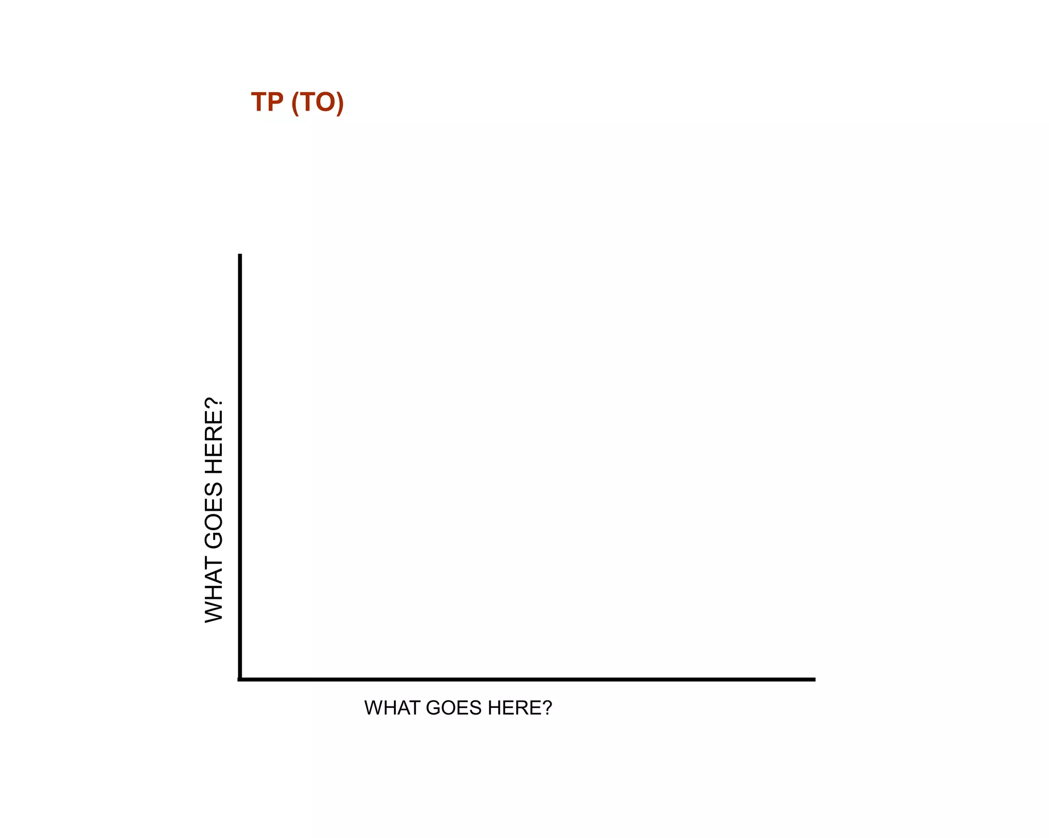 TP (TO)



WHAT GOES HERE?




                            WHAT GOES HERE?
 