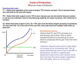 Costs of Production
                                       Short-run Costs of Production
 Graphing total costs:
 TFC: Notice that regardless of the level of output, TFC remains constant. This is because these
 are costs that do not vary with output.

 TVC: Notice that when output is zero, TVC is zero, because you do not need to hire any workers
 or use any raw materials if you're not producing anything. As output increases, TVC continues to
 increase

 TC: Notice that when output is zero, TC = TFC. But once the factory begins pumping out products,
 TC rises with TVC. TC is the sum of TFC and TVC, since both fixed and variable costs make up
 total cost.
                                          TC
                                                     Diminishing returns:
Costs
                                               TVC   ·Notice that TC and TVC increase at a
                                                     decreasing rate at first. This is when
                                                     marginal product is increasing as more
                                                     labor is employed (firms get "more for their
                                                     money")

                                                     ·However, beyond some point, costs begin
  100                                          TFC
                                                     to increase at an increasing rate. This is
                                                     where diminishing returns set in and MP is
                                                     decreasing. The firm is getting less
    0              Point at which    Q of output     additional output from each worker hired,
                   diminishing
                   returns sets in                   but must pay the same wages regardless.
                                                     (The firm gets "less for its money")
 
