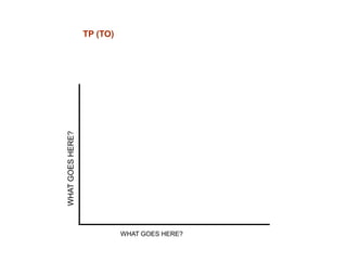 TP (TO)



WHAT GOES HERE?




                            WHAT GOES HERE?
 