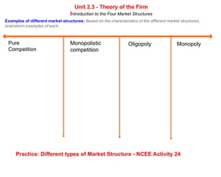 Unit 2.3 - Theory of the Firm
                                   Introduction to the Four Market Structures
Examples of different market structures: Based on the characteristics of the different market structures,
brainstorm examples of each.



 Pure                              Monopolistic                   Oligopoly                 Monopoly
 Competition                       competition




     Practice: Different types of Market Structure - NCEE Activity 24
 