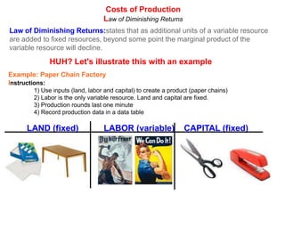 Costs of Production
                                 Law of Diminishing Returns
Law of Diminishing Returns:states that as additional units of a variable resource
are added to fixed resources, beyond some point the marginal product of the
variable resource will decline.
            HUH? Let's illustrate this with an example
Example: Paper Chain Factory
Instructions:
       1) Use inputs (land, labor and capital) to create a product (paper chains)
       2) Labor is the only variable resource. Land and capital are fixed.
       3) Production rounds last one minute
       4) Record production data in a data table

     LAND (fixed)                LABOR (variable)               CAPITAL (fixed)
 