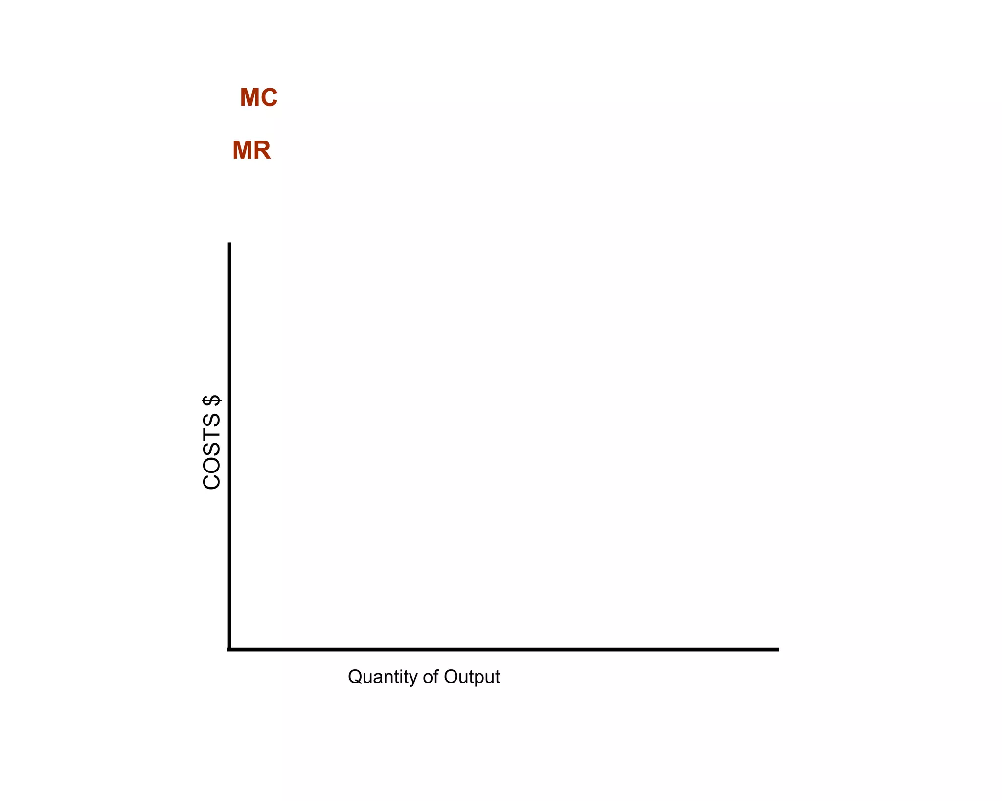 MC

          MR

COSTS $




               Quantity of Output
 