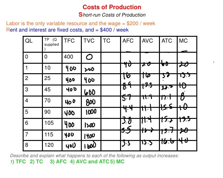 Unit 2 3 1 Costs Of Production