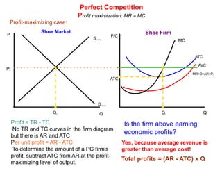 Perfect CompetitionDemand as seen by a dvd rental firmPerfectly Competitive IndustryPerfectly Competitive FirmPPSindustryPeDfirmMR=AR=PDindustryQQA dvd rental firm is a price taker: ·The price faced by each firm is determined by market supply and demand·Since price equals average revenue, the firm's demand curve also represents the firm's average revenue at each level of output.·Since the firm can sell as much as it wants at Pe, the marginal revenue equals the price. Therefore: MR = D = AR = P