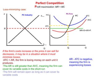 Perfect CompetitionProfit maximization: Marginal Revenue = Marginal CostA firm will maximize its profits when it produces at the point where its marginal cost of production is equal to its marginal revenue.MR = MC·This maximizes profits because any time the last unit produced brings more additional revenue (MR) than it pays out in additional cost (MC), the firm can increase its profits by producing that unit.·On the other hand, if the last unit produced incurs a more additional cost (MC) than it brings in additional revenue, then the firm's profits will decline if it produces that unit.Conclusion: When MR>MC at the margin, the firm will profit by producing more. When MC>MR at the margin, the firm will profit more by producting less. Only when MC=MR is the firm doing the best it possibly can!