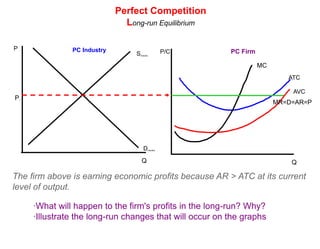 Theory of the Firm Section 2.3.2 HL   Using a graph, show where a firm would finally decide to shut down.Theory of the Firm Section 2.3.2 HLMCATCDVD FirmP/CAVCATC   Using a graph, show where a firm would finally decide to shut down.AVCMR=D=AR=P1QfQ