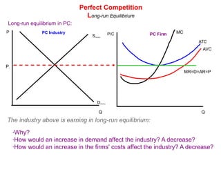 Perfect CompetitionLong-run EquilibriumDiscussion Question: How will the existence of economic profits in a purely competitive market affect the total supply in that market?Remember, FIRMS ARE PROFIT SEEKERS!Answer:Because there are NO BARRIERS TO ENTRY, new firms will enter a market where profits are being earned. As new firms enter, market supply will shift out, lowering the market price faced by firms, eliminating economic profits.Question: How will the existence of economic losses among the firms in a purely competitive market affect the total supply in the market?Answer: Because firms are loss averse, and there are NO BARRIERS TO EXIT, some firms will leave the industry, reducing market supply, increasing the price, eliminating losses for the remaining firms!