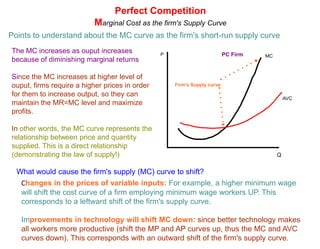 Perfect CompetitionLong-run EquilibriumP PC IndustryPC FirmP/CSindustryMCATCAVCP1MR=D=AR=PDindustryQQThe firm above is earning economic profits because AR > ATC at its current level of output.·What will happen to the firm's profits in the long-run? Why?·Illustrate the long-run changes that will occur on the graphs