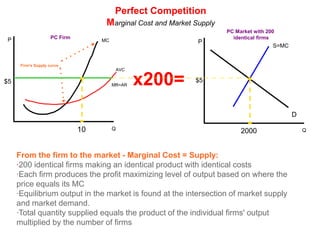 Perfect CompetitionLong-run EquilibriumExit eliminates losses:PC FirmP PC IndustryP/CMCATCSindustryAVCATCPeMR=D=AR=P1AVCDindustryQQThe firm above is losing money because AR < ATC at its current level of output.·What will happen to the firm's losses in the long-run? Why?·Illustrate the long-run changes that will occur on the graphs