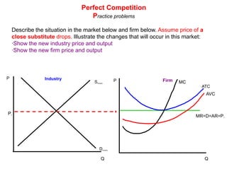 Perfect CompetitionPractice problemsDescribe the situation in the market below and firm below. ·Show the firm's i) MR, ii) Output, iii) Economic profit or loss·Assuming this is a PC market, describe and illustrate the long run adjustments that will restore this market to Equilibrium. Show on the graphs, for both the industry and the firm, the price and output after long-run adjustmentsMCPATC Industry FirmPSindustryAVCPeMR=D=AR=P1DindustryQQ