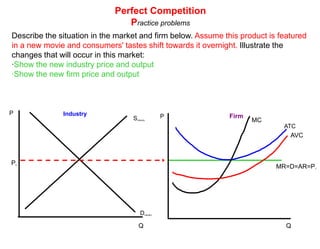 Perfect CompetitionPractice problemsDescribe the situation in the market below and firm below. ·Show the firm's i) MR, ii) Output, iii) Economic profit or loss·Assuming this is a PC market, describe and illustrate the long run adjustments that will restore this market to Equilibrium. Show on the graphs, for both the industry and the firm, the price and output after long-run adjustmentsP Industry FirmPSindustryMCATCAVCPeMR=D=AR=P1DindustryQQ
