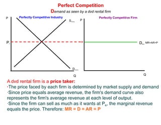 If you were a customer, what market would you prefer to shop in? Why?Theory of the Firm Section 2.3.2 HLWhat makes an oligopoly different from a monopoly?What makes monopolistic competition different from perfect/pure competition?When might a monopoly be good?Draw a perfectly elastic demand curve.Why is the demand curve perfectly elastic for a firm operating in a market with perfect competition?