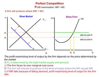 Perfect CompetitionDemand as seen by a dvd rental firmWhy study pure competition if actual purely competitive markets do not exist?·Purely competitive markets represent allocative efficiency. The operation of a purely competitive economy provides a “standard, or norm” for evaluating the efficiency of the real-world economy.The individual firm will view its demand as perfectly elastic. ·The demand curve is not perfectly elastic for the industry: It only appears that way to the individual firm, since it must charge the market price no matter what quantity it produces. Purely competitive firms are price takers!!! What happens if the firm increases its output? >>Market price stays sameLowers its output? >>SAME equilibrium price!Definitions of average, total, and marginal revenue:·Average revenue(AR) is the price per unit for each firm in pure competition. AR=P·Total revenue (TR) is the price multiplied by the quantity sold. TR = PxQ·Marginal revenue (MR) is the change in total revenue that results from selling 1 more unit of output. MR will also equal the unit price in conditions of pure competition. 