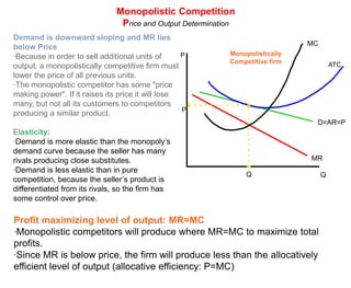 Unit 2 3 4 And 2 3 5 Mc And Oligopoly | PPTX