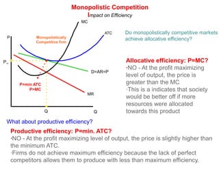 Unit 2 3 4 And 2 3 5 Mc And Oligopoly | PPTX