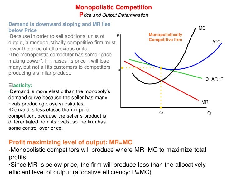 Unit 2 3 4 And 2 3 5 Mc And Oligopoly