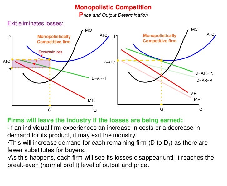 examining perfectly competitive and monopoly and oligopoly Characteristics of monopolistic competition we begin our analysis by looking at a model of monopolistic competition as the name monopolistic competition suggests, the industry shares. examining perfectly competitive and monopoly and oligopoly Characteristics of monopolistic competition we begin our analysis by looking at a model of monopolistic competition as the name monopolistic competition suggests, the industry shares.