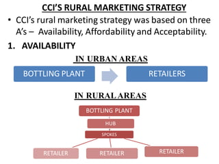 UNIT 2 - 5 DISTRIBUTION IN RURAL MARKETS.pdf