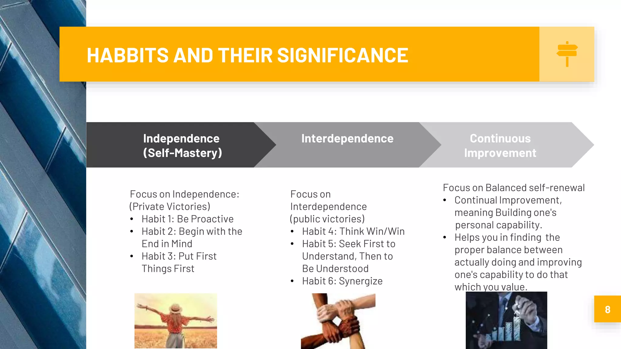 Contemporary Frameworks in Management Unit 2- 7 HABITS of HIGHLY ...