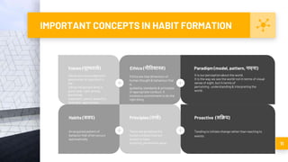 Contemporary Frameworks in Management Unit 2- 7 HABITS of HIGHLY EFFECTIVE PEOPLE.pptx