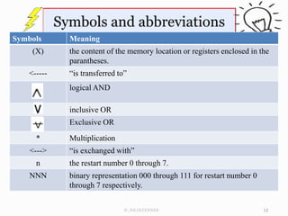 Symbols Meaning
(X) the content of the memory location or registers enclosed in the
parantheses.
<----- “is transferred to”
logical AND
inclusive OR
Exclusive OR
* Multiplication
<---> “is exchanged with”
n the restart number 0 through 7.
NNN binary representation 000 through 111 for restart number 0
through 7 respectively.
12
N.RAJASEKHAR
 