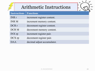 Instructions Functions
INR r increment register content.
INR M increment memory content.
DCR r decrement register content.
DCR M decrement memory content.
INX rp increment register pair.
DCX rp decrement register pair.
DAA decimal adjust accumulator.
22
N.RAJASEKHAR
 