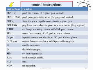 instructions Function
PUSH rp push the content of register pair to stack.
PUSH PSW push processor status word (flag register) to stack.
POP rp from the stack pop the content onto register pair.
POP PSW pop from stack a byte to processor status word (flag register).
XTHL exchange stack-top content with H-L pair content.
SPHL move the contents of H-L pair to stack pointer.
IN port input to acumulator data from I/O port address given.
OUT port output from accumulator to I/O port address given.
EI enable interrupts.
DI disable interrupts.
SIM set interrupt masks.
RIM read interrupt masks.
HLT halt.
NOP no operation.
53
N.RAJASEKHAR
 