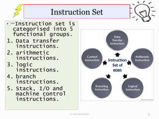 Instruction set is
categorised into 5
functional groups.
1. Data transfer
instructions.
2. arithmetic
instructions.
3. logic
instructions.
4. branch
instructions.
5. Stack, I/O and
machine control
instructions.
9
N.RAJASEKHAR
 
