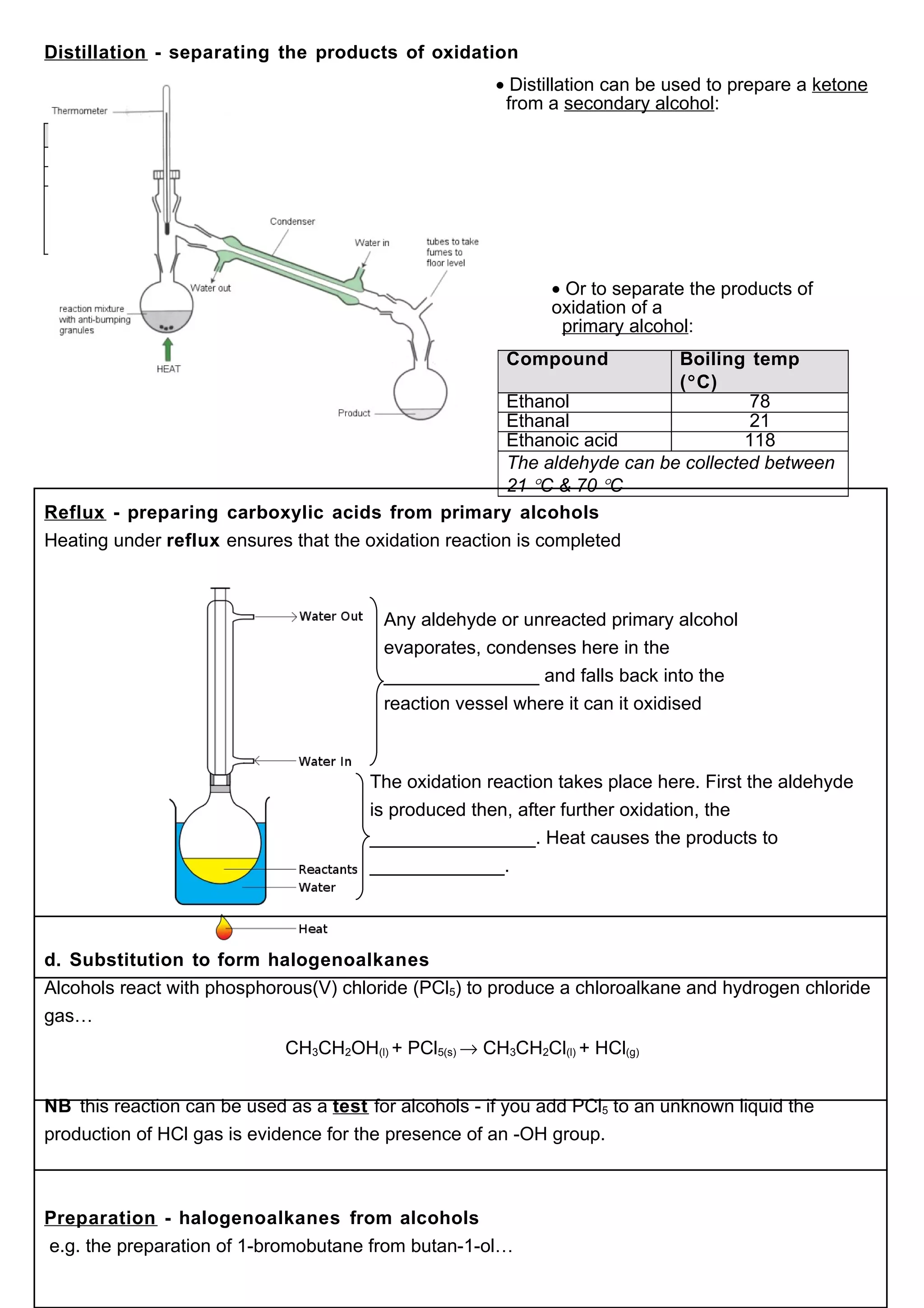 Distillation - separating the products of oxidation
                                                       • Distillation can be used to prepare a ketone
                                                        from a secondary alcohol:
 Compound               Boiling temp (°C)
 Butanone                        80
 Butan-2-ol                      95
 Only the ketone will be collected if the
 temperature is kept between 80 °C & 94
 °C

                                                              • Or to separate the products of
                                                              oxidation of a
                                                               primary alcohol:
                                                        Compound           Boiling temp
                                                                           (°C)
                                                        Ethanol                      78
                                                        Ethanal                      21
                                                        Ethanoic acid               118
                                                        The aldehyde can be collected between
                                                        21 °C & 70 °C
Reflux - preparing carboxylic acids from primary alcohols
Heating under reflux ensures that the oxidation reaction is completed



                                         Any aldehyde or unreacted primary alcohol
                                         evaporates, condenses here in the
                                         _______________ and falls back into the
                                         reaction vessel where it can it oxidised



                                       The oxidation reaction takes place here. First the aldehyde
                                       is produced then, after further oxidation, the
                                       ________________. Heat causes the products to
                                       _____________.




d. Substitution to form halogenoalkanes
Alcohols react with phosphorous(V) chloride (PCl5) to produce a chloroalkane and hydrogen chloride
gas…
                             CH3CH2OH(l) + PCl5(s) → CH3CH2Cl(l) + HCl(g)


NB this reaction can be used as a test for alcohols - if you add PCl5 to an unknown liquid the
production of HCl gas is evidence for the presence of an -OH group.



Preparation - halogenoalkanes from alcohols
e.g. the preparation of 1-bromobutane from butan-1-ol…
 