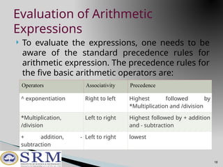 FUNDAMENTALS OF DS & ALGORITHMS2- a.pptx