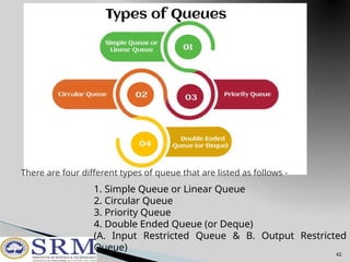 FUNDAMENTALS OF DS & ALGORITHMS2- a.pptx