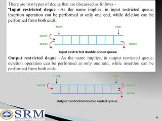 FUNDAMENTALS OF DS & ALGORITHMS2- a.pptx