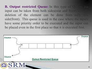FUNDAMENTALS OF DS & ALGORITHMS2- a.pptx